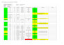 provide pcb design, dfm review and sourcing support